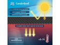 Comfort Pool Solar cover Pro round 396 cm | Chauffe et isole
