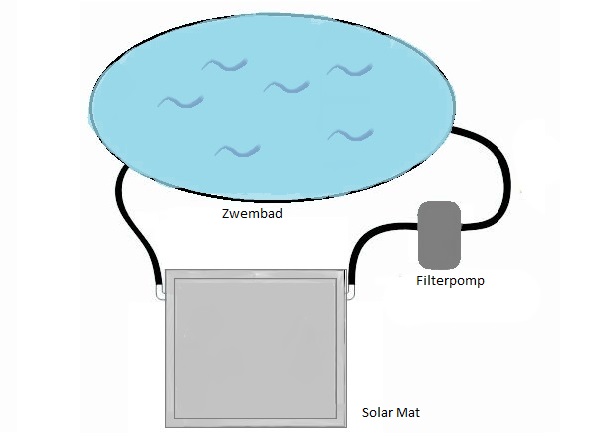 Collecteur solaire