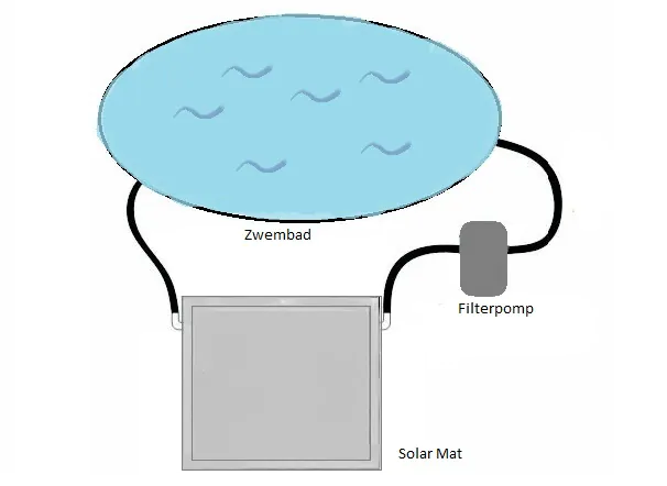 Solar collector