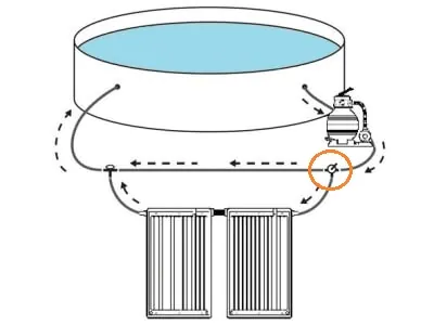Robinet à trois voies de dérivation Comfortpool pour panneau solaire